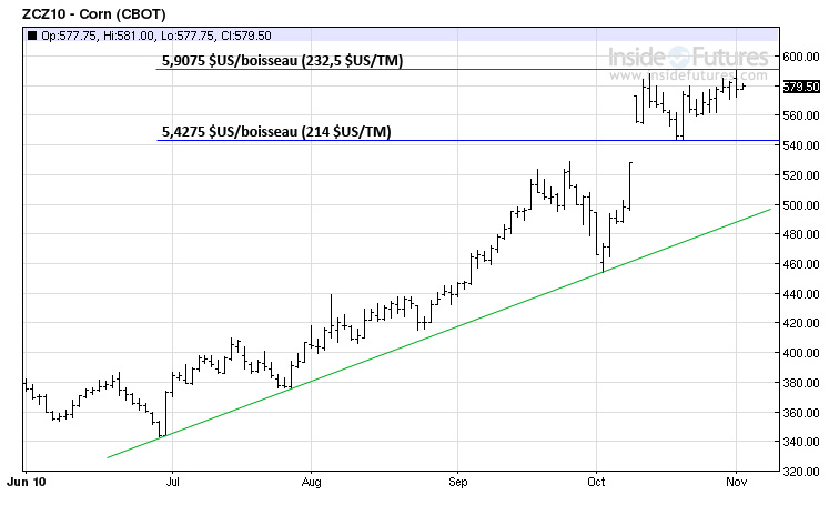 Corn tech MT 1 nov 10